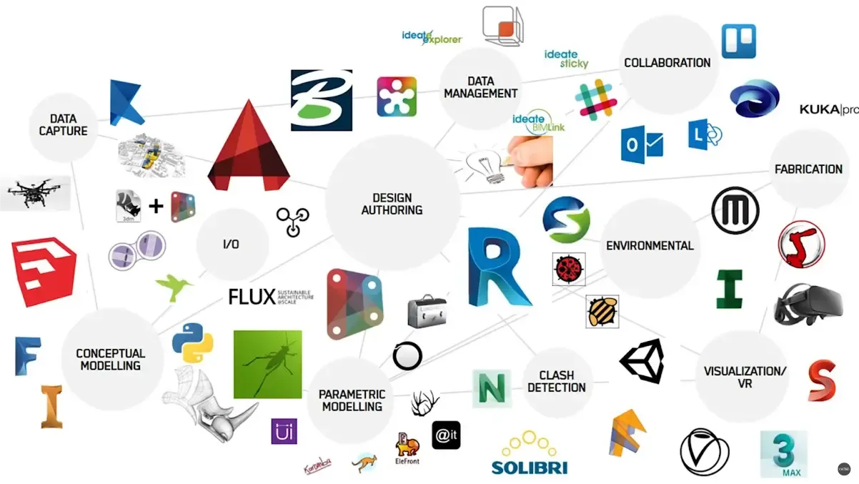 The early-design tool landscape