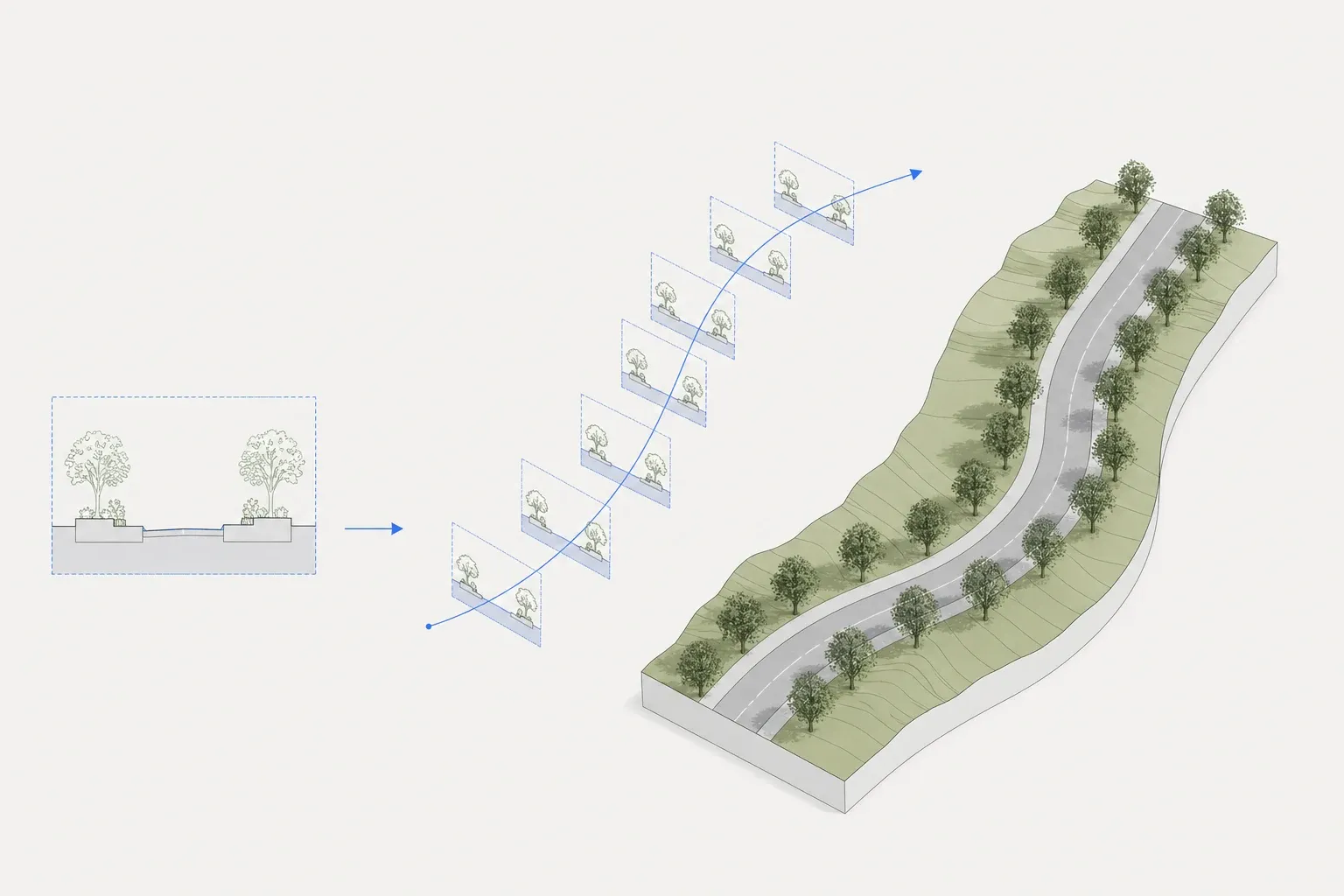 A street section swept along a curved centreline into a 3D street with trees, cut into the terrain