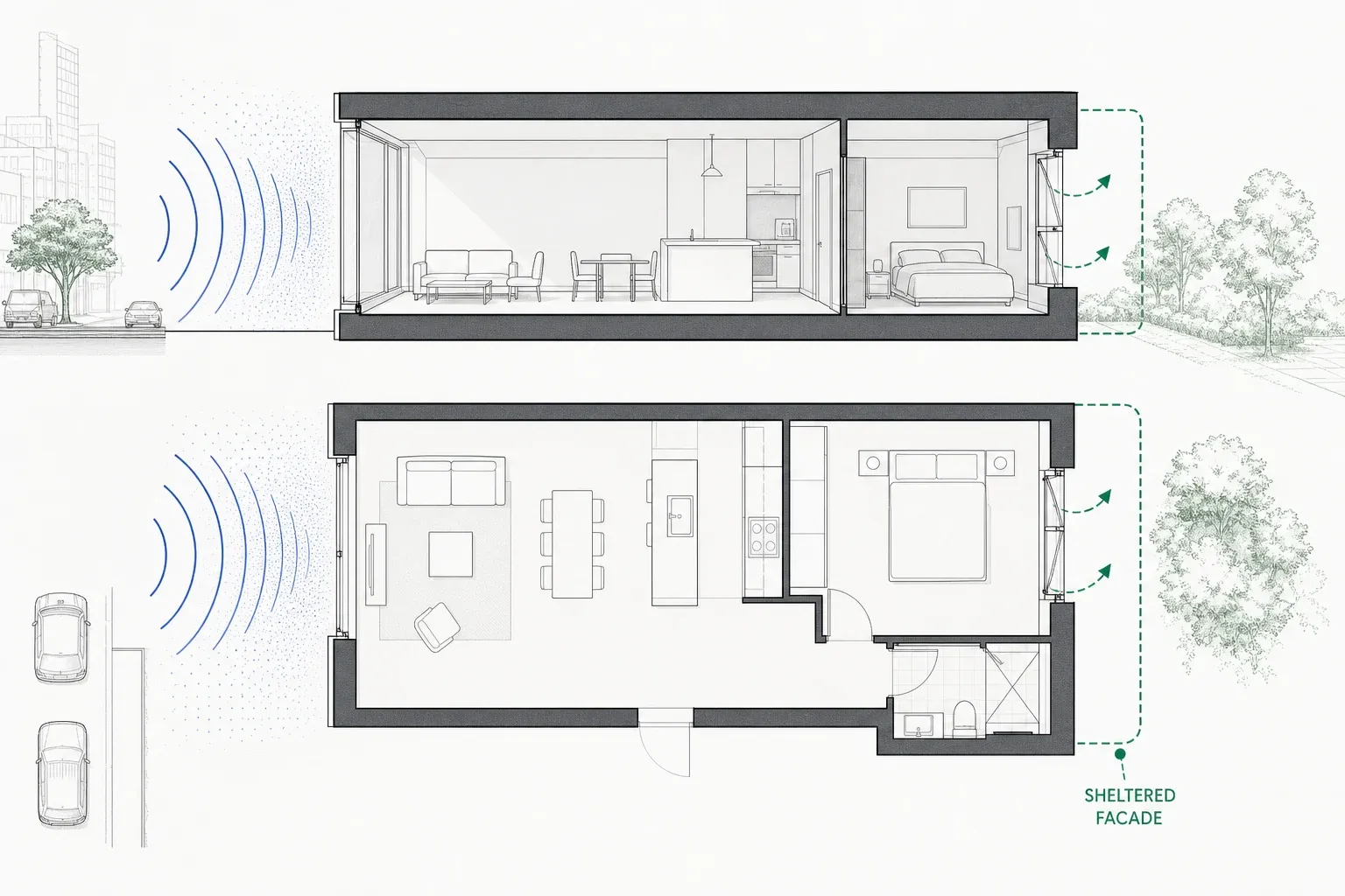 A dual-aspect unit with the bedroom on the sheltered facade