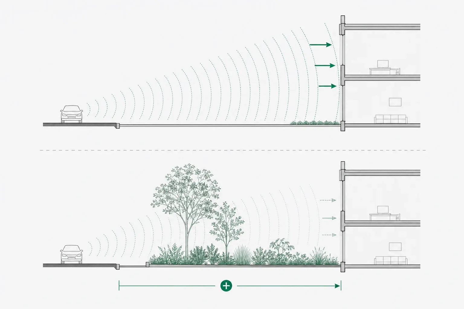 Setback distance and planted ground between the road and the facade