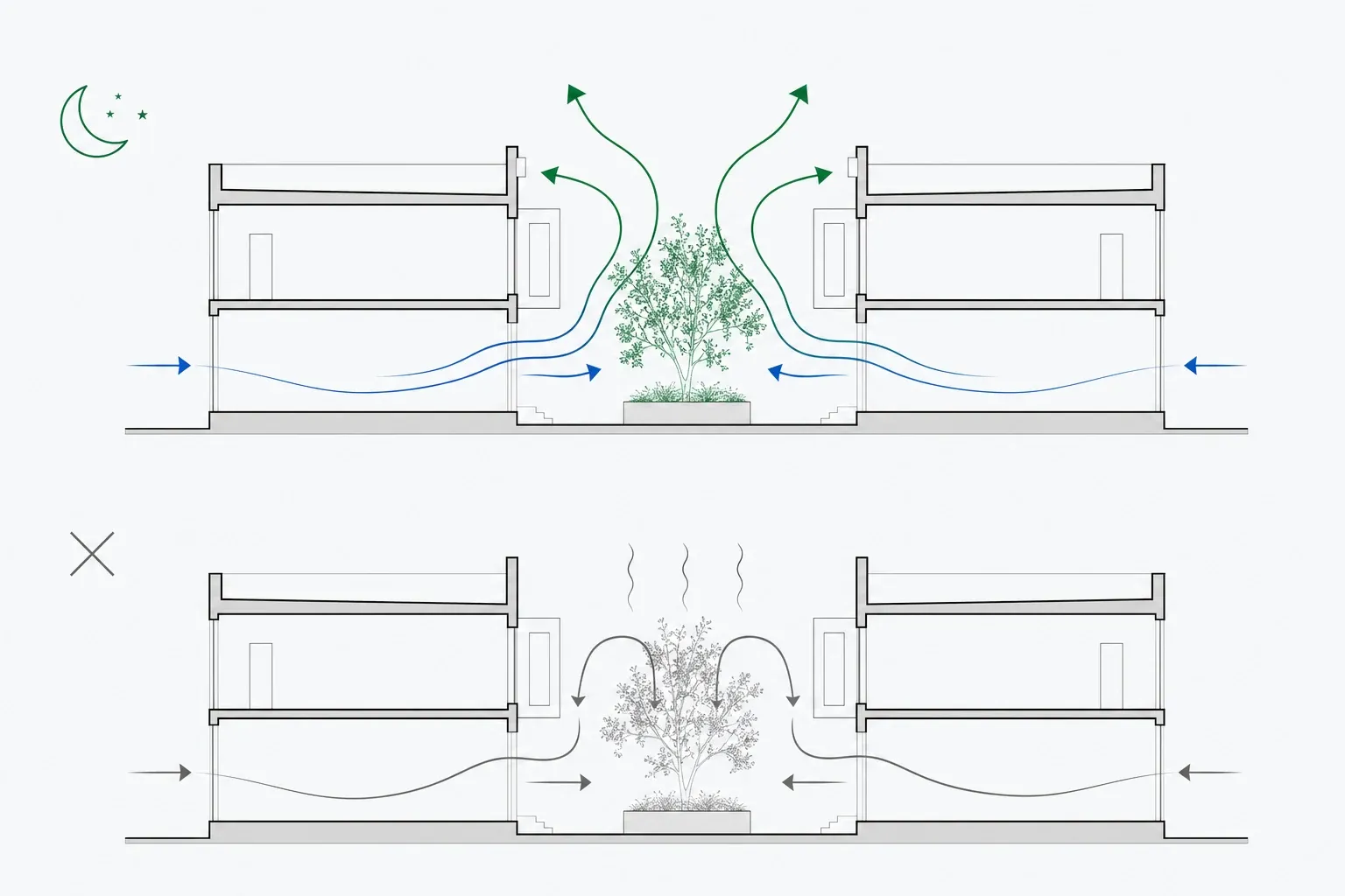 Courtyard Ventilation Path
