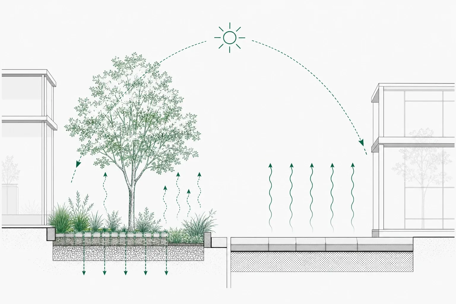 Permeable Ground Cooling